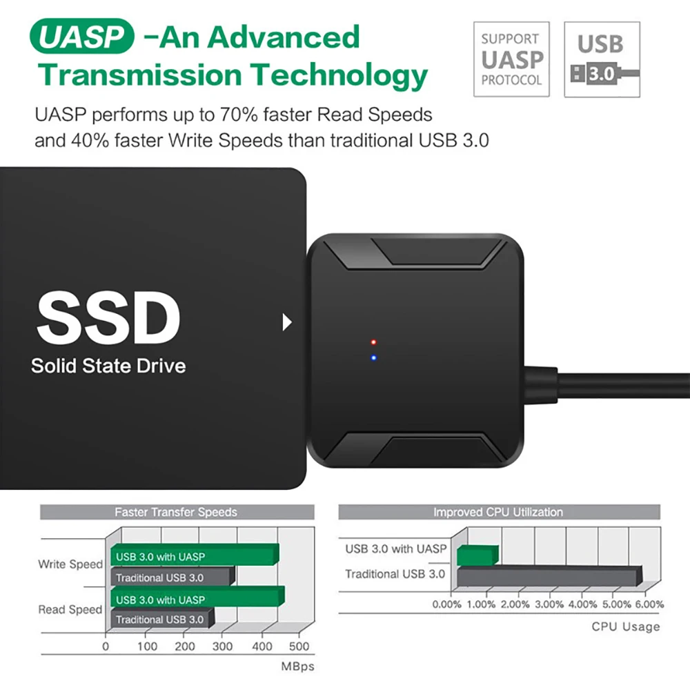 Cavo adattatore convertitore d - Samsung Ssd recensione e prezzo